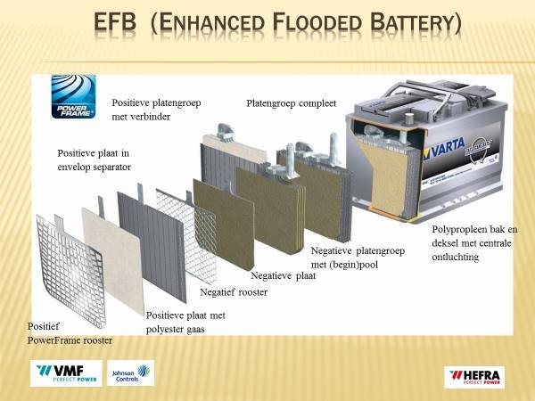 EFB Enhanced Flooded Battery